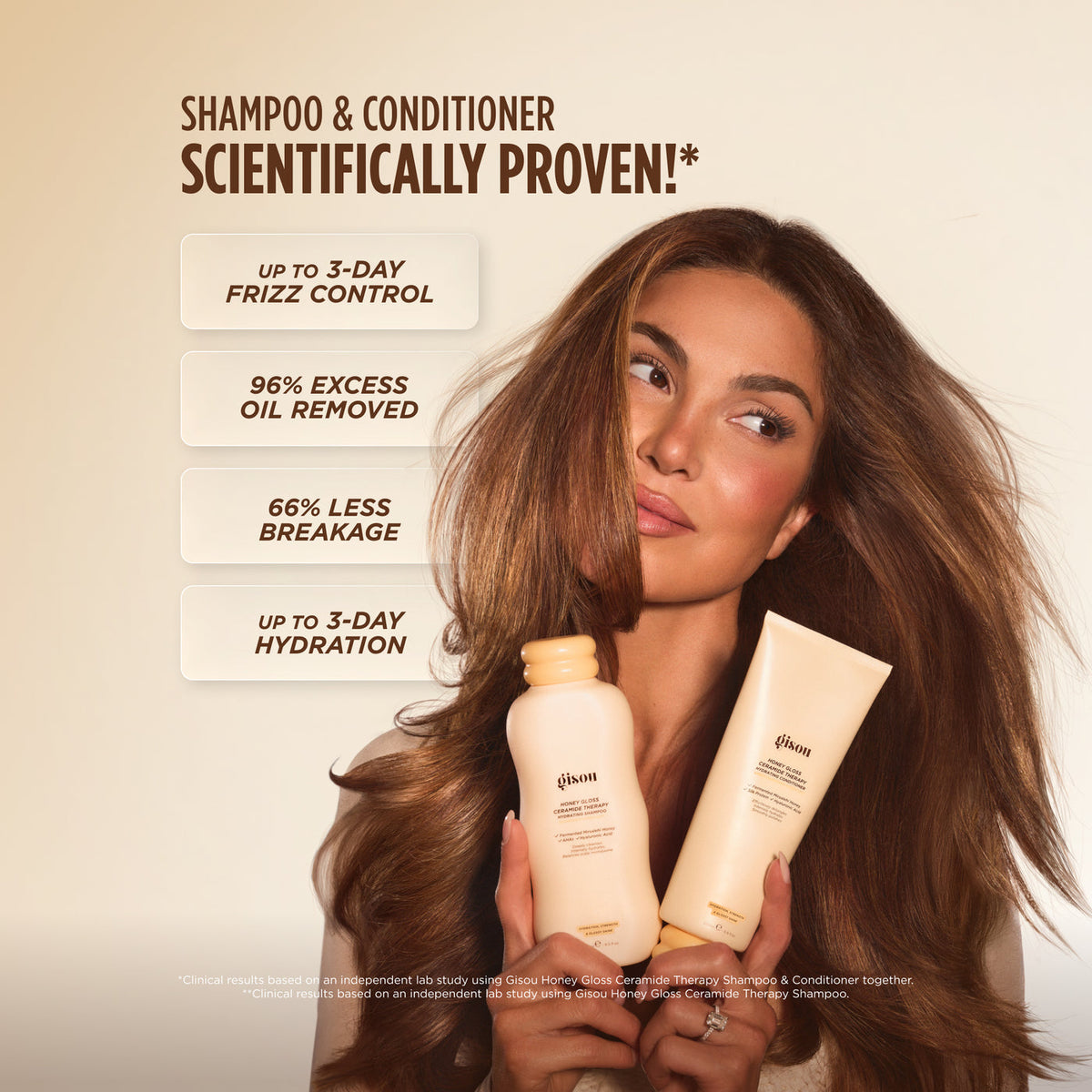 GISOU Shower To Shine Kit