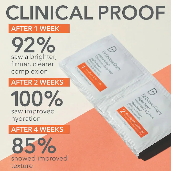Dr. Dennis Gross Skincare  Mini Alpha Beta® Universal Daily Peel Pads-5 TREATMENTS