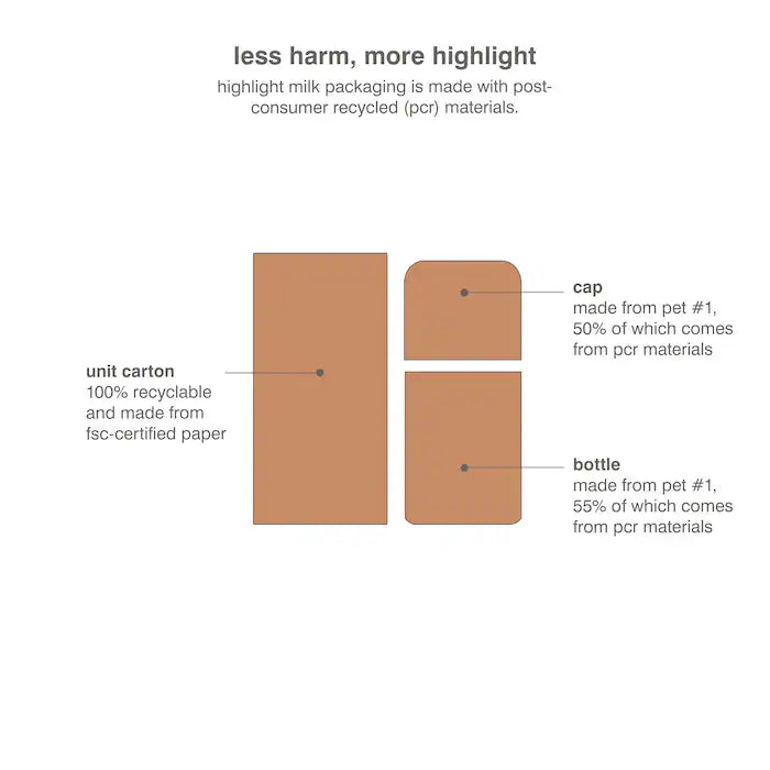 rhode 
Highlight Milk Multipurpose Luminizer Color: 03 - pearly warm bronze