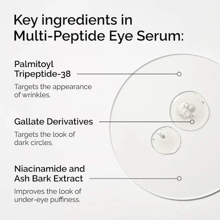 The Ordinary 
Multi-Peptide Eye Serum for Wrinkles and Crow's Feet-Size: 15 mL