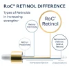 ROC RETINOL CORREXION DEEP WRINKLE SERUM - Image 2